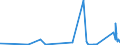 KN 27111330 /Exporte /Einheit = Preise (Euro/Tonne) /Partnerland: Daenemark /Meldeland: Eur27_2020 /27111330:Butane, Verflüssigt, zur Chemischen Umwandlung (Ausg. zur Bearbeitung in Begünstigten Verfahren im Sinne der Zusätzlichen Anmerkung 5 zu Kapitel 27 Sowie Butane mit Einem Reinheitsgrad von >= 95% an N-butan Oder Isobutan)