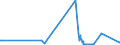 KN 27111330 /Exporte /Einheit = Preise (Euro/Tonne) /Partnerland: Griechenland /Meldeland: Eur27_2020 /27111330:Butane, Verflüssigt, zur Chemischen Umwandlung (Ausg. zur Bearbeitung in Begünstigten Verfahren im Sinne der Zusätzlichen Anmerkung 5 zu Kapitel 27 Sowie Butane mit Einem Reinheitsgrad von >= 95% an N-butan Oder Isobutan)