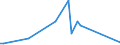 KN 27111330 /Exporte /Einheit = Preise (Euro/Tonne) /Partnerland: Ver.koenigreich(Ohne Nordirland) /Meldeland: Eur27_2020 /27111330:Butane, Verflüssigt, zur Chemischen Umwandlung (Ausg. zur Bearbeitung in Begünstigten Verfahren im Sinne der Zusätzlichen Anmerkung 5 zu Kapitel 27 Sowie Butane mit Einem Reinheitsgrad von >= 95% an N-butan Oder Isobutan)