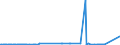 KN 27111330 /Exporte /Einheit = Preise (Euro/Tonne) /Partnerland: Belgien /Meldeland: Europäische Union /27111330:Butane, Verflüssigt, zur Chemischen Umwandlung (Ausg. zur Bearbeitung in Begünstigten Verfahren im Sinne der Zusätzlichen Anmerkung 5 zu Kapitel 27 Sowie Butane mit Einem Reinheitsgrad von >= 95% an N-butan Oder Isobutan)