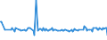 KN 27111330 /Exporte /Einheit = Preise (Euro/Tonne) /Partnerland: Lettland /Meldeland: Eur27_2020 /27111330:Butane, Verflüssigt, zur Chemischen Umwandlung (Ausg. zur Bearbeitung in Begünstigten Verfahren im Sinne der Zusätzlichen Anmerkung 5 zu Kapitel 27 Sowie Butane mit Einem Reinheitsgrad von >= 95% an N-butan Oder Isobutan)