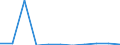 KN 27111330 /Exporte /Einheit = Preise (Euro/Tonne) /Partnerland: Tschechien /Meldeland: Europäische Union /27111330:Butane, Verflüssigt, zur Chemischen Umwandlung (Ausg. zur Bearbeitung in Begünstigten Verfahren im Sinne der Zusätzlichen Anmerkung 5 zu Kapitel 27 Sowie Butane mit Einem Reinheitsgrad von >= 95% an N-butan Oder Isobutan)