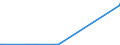 KN 27111330 /Exporte /Einheit = Preise (Euro/Tonne) /Partnerland: Aegypten /Meldeland: Eur27_2020 /27111330:Butane, Verflüssigt, zur Chemischen Umwandlung (Ausg. zur Bearbeitung in Begünstigten Verfahren im Sinne der Zusätzlichen Anmerkung 5 zu Kapitel 27 Sowie Butane mit Einem Reinheitsgrad von >= 95% an N-butan Oder Isobutan)