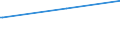 KN 27111330 /Exporte /Einheit = Preise (Euro/Tonne) /Partnerland: Curacao /Meldeland: Eur27_2020 /27111330:Butane, Verflüssigt, zur Chemischen Umwandlung (Ausg. zur Bearbeitung in Begünstigten Verfahren im Sinne der Zusätzlichen Anmerkung 5 zu Kapitel 27 Sowie Butane mit Einem Reinheitsgrad von >= 95% an N-butan Oder Isobutan)