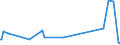 KN 27111330 /Exporte /Einheit = Preise (Euro/Tonne) /Partnerland: Arabische Emirate /Meldeland: Eur27_2020 /27111330:Butane, Verflüssigt, zur Chemischen Umwandlung (Ausg. zur Bearbeitung in Begünstigten Verfahren im Sinne der Zusätzlichen Anmerkung 5 zu Kapitel 27 Sowie Butane mit Einem Reinheitsgrad von >= 95% an N-butan Oder Isobutan)