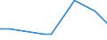 KN 27111330 /Exporte /Einheit = Preise (Euro/Tonne) /Partnerland: China /Meldeland: Eur27_2020 /27111330:Butane, Verflüssigt, zur Chemischen Umwandlung (Ausg. zur Bearbeitung in Begünstigten Verfahren im Sinne der Zusätzlichen Anmerkung 5 zu Kapitel 27 Sowie Butane mit Einem Reinheitsgrad von >= 95% an N-butan Oder Isobutan)