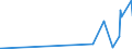 KN 27111330 /Exporte /Einheit = Preise (Euro/Tonne) /Partnerland: Suedkorea /Meldeland: Eur27_2020 /27111330:Butane, Verflüssigt, zur Chemischen Umwandlung (Ausg. zur Bearbeitung in Begünstigten Verfahren im Sinne der Zusätzlichen Anmerkung 5 zu Kapitel 27 Sowie Butane mit Einem Reinheitsgrad von >= 95% an N-butan Oder Isobutan)