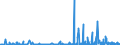 KN 27111391 /Exporte /Einheit = Preise (Euro/Tonne) /Partnerland: Finnland /Meldeland: Eur27_2020 /27111391:Butane, Verflüssigt, mit Einem Reinheitsgrad von > 90 % und < 95 % (Ausg. zur Chemischen Umwandlung)