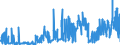 KN 27111391 /Exporte /Einheit = Preise (Euro/Tonne) /Partnerland: Schweiz /Meldeland: Eur27_2020 /27111391:Butane, Verflüssigt, mit Einem Reinheitsgrad von > 90 % und < 95 % (Ausg. zur Chemischen Umwandlung)