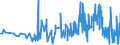 KN 27111391 /Exporte /Einheit = Preise (Euro/Tonne) /Partnerland: Lettland /Meldeland: Eur27_2020 /27111391:Butane, Verflüssigt, mit Einem Reinheitsgrad von > 90 % und < 95 % (Ausg. zur Chemischen Umwandlung)