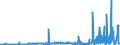 KN 27111391 /Exporte /Einheit = Preise (Euro/Tonne) /Partnerland: Polen /Meldeland: Eur27_2020 /27111391:Butane, Verflüssigt, mit Einem Reinheitsgrad von > 90 % und < 95 % (Ausg. zur Chemischen Umwandlung)