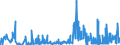 KN 27111391 /Exporte /Einheit = Preise (Euro/Tonne) /Partnerland: Slowenien /Meldeland: Eur27_2020 /27111391:Butane, Verflüssigt, mit Einem Reinheitsgrad von > 90 % und < 95 % (Ausg. zur Chemischen Umwandlung)