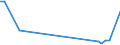 KN 27111391 /Exporte /Einheit = Preise (Euro/Tonne) /Partnerland: Serb.-mont. /Meldeland: Eur15 /27111391:Butane, Verflüssigt, mit Einem Reinheitsgrad von > 90 % und < 95 % (Ausg. zur Chemischen Umwandlung)