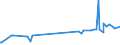 KN 27111391 /Exporte /Einheit = Preise (Euro/Tonne) /Partnerland: Montenegro /Meldeland: Eur27_2020 /27111391:Butane, Verflüssigt, mit Einem Reinheitsgrad von > 90 % und < 95 % (Ausg. zur Chemischen Umwandlung)