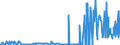 KN 27111391 /Exporte /Einheit = Preise (Euro/Tonne) /Partnerland: Serbien /Meldeland: Eur27_2020 /27111391:Butane, Verflüssigt, mit Einem Reinheitsgrad von > 90 % und < 95 % (Ausg. zur Chemischen Umwandlung)