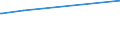 KN 27111391 /Exporte /Einheit = Preise (Euro/Tonne) /Partnerland: Sudan /Meldeland: Europäische Union /27111391:Butane, Verflüssigt, mit Einem Reinheitsgrad von > 90 % und < 95 % (Ausg. zur Chemischen Umwandlung)