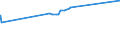 KN 27111391 /Exporte /Einheit = Preise (Euro/Tonne) /Partnerland: Mali /Meldeland: Eur27_2020 /27111391:Butane, Verflüssigt, mit Einem Reinheitsgrad von > 90 % und < 95 % (Ausg. zur Chemischen Umwandlung)