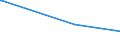 KN 27111391 /Exporte /Einheit = Preise (Euro/Tonne) /Partnerland: Tschad /Meldeland: Europäische Union /27111391:Butane, Verflüssigt, mit Einem Reinheitsgrad von > 90 % und < 95 % (Ausg. zur Chemischen Umwandlung)