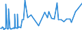 KN 27111391 /Exporte /Einheit = Preise (Euro/Tonne) /Partnerland: Kap Verde /Meldeland: Eur27_2020 /27111391:Butane, Verflüssigt, mit Einem Reinheitsgrad von > 90 % und < 95 % (Ausg. zur Chemischen Umwandlung)