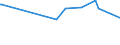 KN 27111391 /Exporte /Einheit = Preise (Euro/Tonne) /Partnerland: Zentralaf.republik /Meldeland: Eur15 /27111391:Butane, Verflüssigt, mit Einem Reinheitsgrad von > 90 % und < 95 % (Ausg. zur Chemischen Umwandlung)