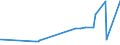 KN 27111391 /Exporte /Einheit = Preise (Euro/Tonne) /Partnerland: Dem. Rep. Kongo /Meldeland: Eur27_2020 /27111391:Butane, Verflüssigt, mit Einem Reinheitsgrad von > 90 % und < 95 % (Ausg. zur Chemischen Umwandlung)