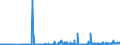 CN 27111400 /Exports /Unit = Prices (Euro/ton) /Partner: Italy /Reporter: Eur27_2020 /27111400:Ethylene, Propylene, Butylene and Butadiene, Liquefied (Excl. Ethylene of a Purity of >= 95% and Propylene, Butylene and Butadiene of a Purity of >= 90%)