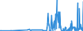 CN 27111400 /Exports /Unit = Prices (Euro/ton) /Partner: Ireland /Reporter: Eur27_2020 /27111400:Ethylene, Propylene, Butylene and Butadiene, Liquefied (Excl. Ethylene of a Purity of >= 95% and Propylene, Butylene and Butadiene of a Purity of >= 90%)