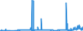 CN 27111400 /Exports /Unit = Prices (Euro/ton) /Partner: Spain /Reporter: Eur27_2020 /27111400:Ethylene, Propylene, Butylene and Butadiene, Liquefied (Excl. Ethylene of a Purity of >= 95% and Propylene, Butylene and Butadiene of a Purity of >= 90%)