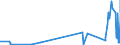 CN 27111400 /Exports /Unit = Prices (Euro/ton) /Partner: Iceland /Reporter: Eur27_2020 /27111400:Ethylene, Propylene, Butylene and Butadiene, Liquefied (Excl. Ethylene of a Purity of >= 95% and Propylene, Butylene and Butadiene of a Purity of >= 90%)