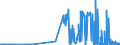 CN 27111400 /Exports /Unit = Prices (Euro/ton) /Partner: Estonia /Reporter: Eur27_2020 /27111400:Ethylene, Propylene, Butylene and Butadiene, Liquefied (Excl. Ethylene of a Purity of >= 95% and Propylene, Butylene and Butadiene of a Purity of >= 90%)