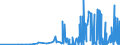 CN 27111400 /Exports /Unit = Prices (Euro/ton) /Partner: Lithuania /Reporter: Eur27_2020 /27111400:Ethylene, Propylene, Butylene and Butadiene, Liquefied (Excl. Ethylene of a Purity of >= 95% and Propylene, Butylene and Butadiene of a Purity of >= 90%)