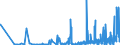 CN 27111400 /Exports /Unit = Prices (Euro/ton) /Partner: Slovakia /Reporter: Eur27_2020 /27111400:Ethylene, Propylene, Butylene and Butadiene, Liquefied (Excl. Ethylene of a Purity of >= 95% and Propylene, Butylene and Butadiene of a Purity of >= 90%)