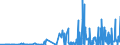 CN 27111400 /Exports /Unit = Prices (Euro/ton) /Partner: Bulgaria /Reporter: Eur27_2020 /27111400:Ethylene, Propylene, Butylene and Butadiene, Liquefied (Excl. Ethylene of a Purity of >= 95% and Propylene, Butylene and Butadiene of a Purity of >= 90%)