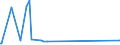 CN 27111400 /Exports /Unit = Prices (Euro/ton) /Partner: Albania /Reporter: Eur27_2020 /27111400:Ethylene, Propylene, Butylene and Butadiene, Liquefied (Excl. Ethylene of a Purity of >= 95% and Propylene, Butylene and Butadiene of a Purity of >= 90%)