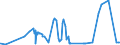 CN 27111400 /Exports /Unit = Prices (Euro/ton) /Partner: Russia /Reporter: Eur27_2020 /27111400:Ethylene, Propylene, Butylene and Butadiene, Liquefied (Excl. Ethylene of a Purity of >= 95% and Propylene, Butylene and Butadiene of a Purity of >= 90%)