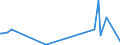 CN 27111400 /Exports /Unit = Prices (Euro/ton) /Partner: Canada /Reporter: Eur27_2020 /27111400:Ethylene, Propylene, Butylene and Butadiene, Liquefied (Excl. Ethylene of a Purity of >= 95% and Propylene, Butylene and Butadiene of a Purity of >= 90%)