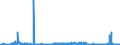 KN 27112900 /Exporte /Einheit = Preise (Euro/Tonne) /Partnerland: Niederlande /Meldeland: Eur27_2020 /27112900:Kohlenwasserstoffe in Gasförmigem Zustand, A.n.g. (Ausg. Erdgas)