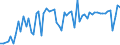 KN 27112900 /Exporte /Einheit = Preise (Euro/Tonne) /Partnerland: Ver.koenigreich(Nordirland) /Meldeland: Eur27_2020 /27112900:Kohlenwasserstoffe in Gasförmigem Zustand, A.n.g. (Ausg. Erdgas)