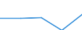 KN 27112900 /Exporte /Einheit = Preise (Euro/Tonne) /Partnerland: Faeroer /Meldeland: Eur27 /27112900:Kohlenwasserstoffe in Gasförmigem Zustand, A.n.g. (Ausg. Erdgas)