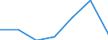 KN 27112900 /Exporte /Einheit = Preise (Euro/Tonne) /Partnerland: Schweiz /Meldeland: Eur27 /27112900:Kohlenwasserstoffe in Gasförmigem Zustand, A.n.g. (Ausg. Erdgas)