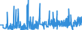 KN 27112900 /Exporte /Einheit = Preise (Euro/Tonne) /Partnerland: Schweiz /Meldeland: Eur27_2020 /27112900:Kohlenwasserstoffe in Gasförmigem Zustand, A.n.g. (Ausg. Erdgas)