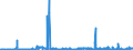 KN 27112900 /Exporte /Einheit = Preise (Euro/Tonne) /Partnerland: Tschechien /Meldeland: Eur27_2020 /27112900:Kohlenwasserstoffe in Gasförmigem Zustand, A.n.g. (Ausg. Erdgas)