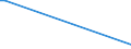 KN 27112900 /Exporte /Einheit = Preise (Euro/Tonne) /Partnerland: Armenien /Meldeland: Europäische Union /27112900:Kohlenwasserstoffe in Gasförmigem Zustand, A.n.g. (Ausg. Erdgas)