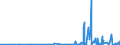 KN 27112900 /Exporte /Einheit = Preise (Euro/Tonne) /Partnerland: Nigeria /Meldeland: Eur27_2020 /27112900:Kohlenwasserstoffe in Gasförmigem Zustand, A.n.g. (Ausg. Erdgas)