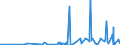 KN 27112900 /Exporte /Einheit = Preise (Euro/Tonne) /Partnerland: Gabun /Meldeland: Eur27_2020 /27112900:Kohlenwasserstoffe in Gasförmigem Zustand, A.n.g. (Ausg. Erdgas)