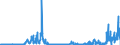 KN 2711 /Exporte /Einheit = Preise (Euro/Tonne) /Partnerland: Italien /Meldeland: Eur27_2020 /2711:Erdgas und Andere Gasförmige Kohlenwasserstoffe