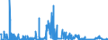 KN 2711 /Exporte /Einheit = Preise (Euro/Tonne) /Partnerland: Finnland /Meldeland: Eur27_2020 /2711:Erdgas und Andere Gasförmige Kohlenwasserstoffe