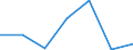 KN 2711 /Exporte /Einheit = Preise (Euro/Tonne) /Partnerland: Schweiz /Meldeland: Eur27 /2711:Erdgas und Andere Gasförmige Kohlenwasserstoffe