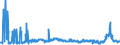 KN 2711 /Exporte /Einheit = Preise (Euro/Tonne) /Partnerland: Rumaenien /Meldeland: Eur27_2020 /2711:Erdgas und Andere Gasförmige Kohlenwasserstoffe