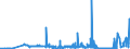 KN 2711 /Exporte /Einheit = Preise (Euro/Tonne) /Partnerland: Weissrussland /Meldeland: Eur27_2020 /2711:Erdgas und Andere Gasförmige Kohlenwasserstoffe